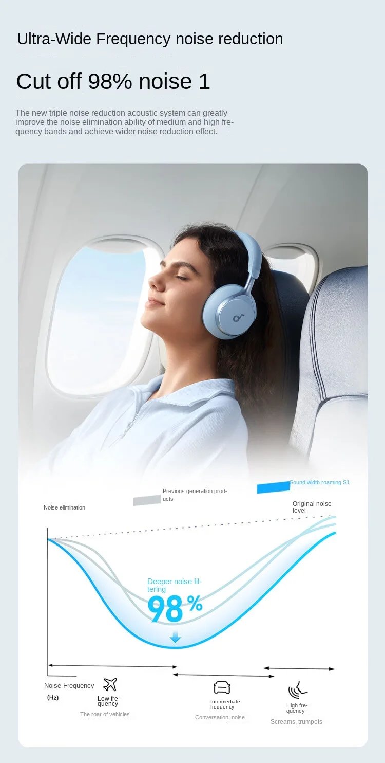 Anker SoundCore Space One /Hires/LDAC/Bluetooth Wireless Active Noise Reduction Earphones