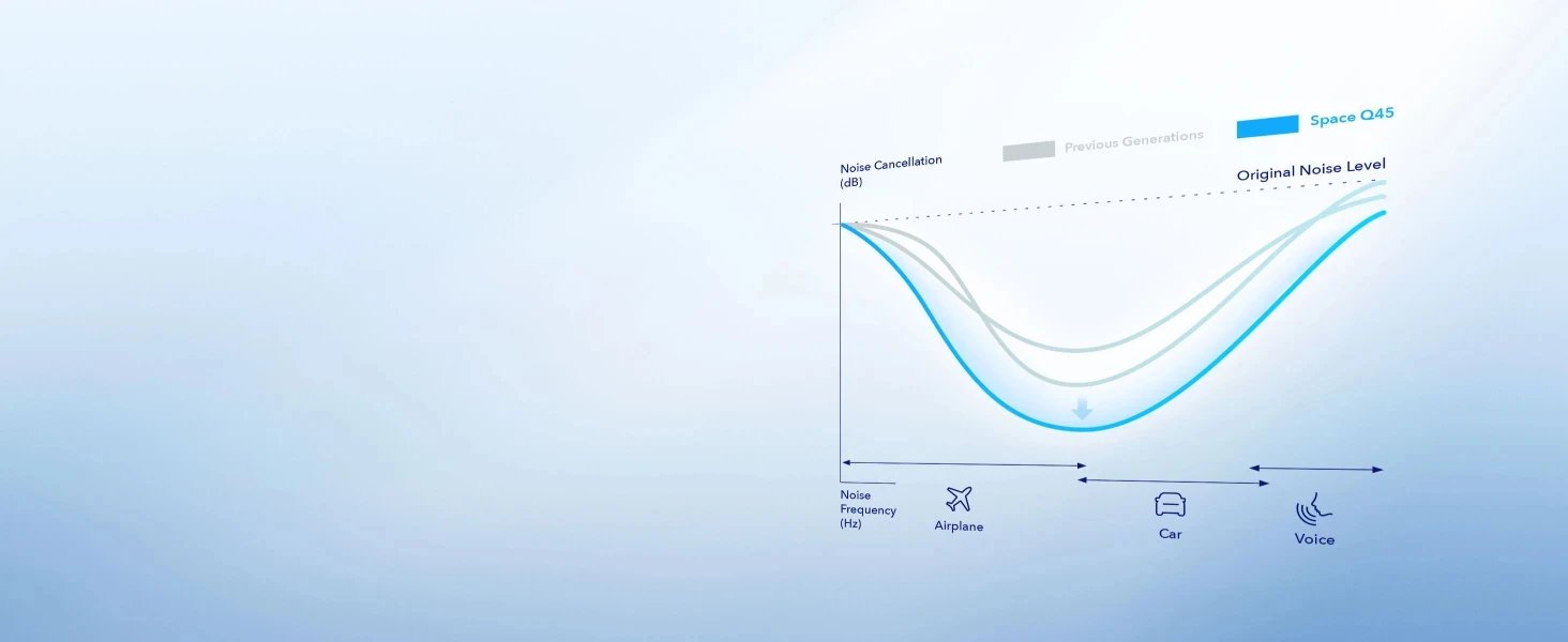 Original by Anker Soundcore Space Q45 Wireless Bluetooth Headphones Triple Dynamic Active Noise Cancellation LDAC HiRes